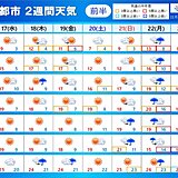 2週間天気　22日は全国的に天気が崩れる　雨や風が強まり荒天に