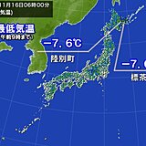 今朝　北海道を中心に今季これまでで一番の冷え込みに