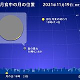 18日木曜日と19日金曜日　しし座流星群と部分月食　月食は広範囲でチャンスあり