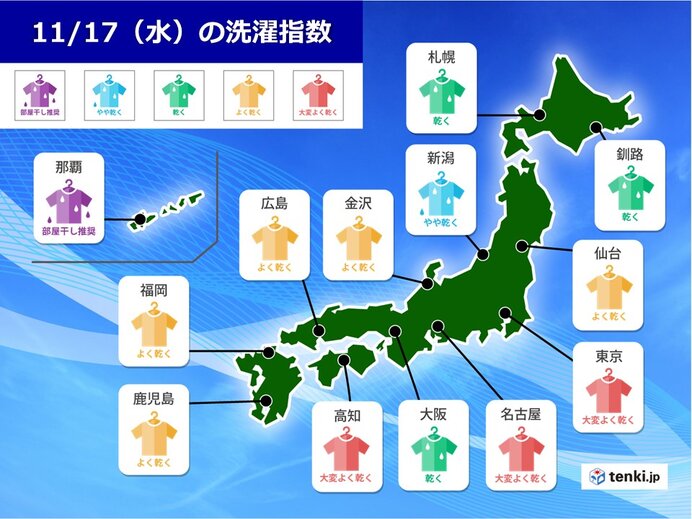 17日(水)の洗濯指数　九州～関東甲信は絶好の洗濯日和　東北・北海道も外干しOK