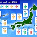 17日(水)の洗濯指数　九州～関東甲信は絶好の洗濯日和　東北・北海道も外干しOK