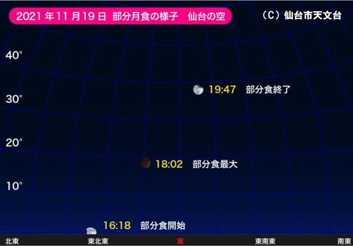 19日(金)　ほぼ皆既月食　雲多めで観測のチャンスは黄色信号?