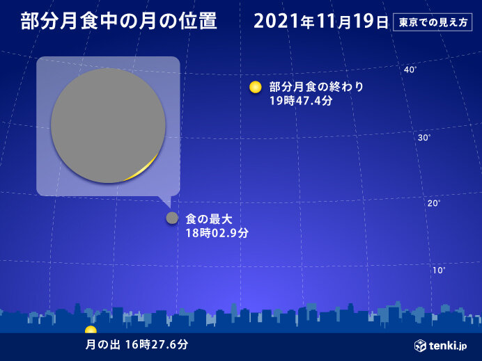 月の出時刻をチェック