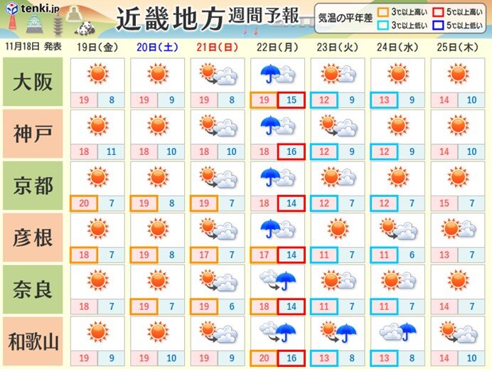 関西　週間　来週は寒くなる　あす19日(金)は部分月食も