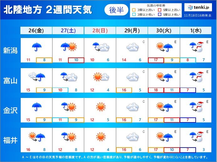 26日(金)～12月1日(水)の天気　平地で雪の予報も