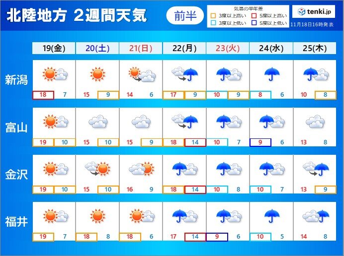 北陸2週間天気 部分月食は見られる 週明けは山沿いで雪も 来月初めは平地も雪か 気象予報士 外立 久美 21年11月18日 日本気象協会 Tenki Jp