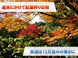 四国地方　小春日和から来週は冬の寒さに