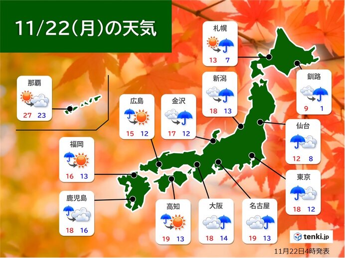 22日 月 の 服装指数 きょうは何を着る 雨の後は寒気 夜は朝より寒い所も Tenki Jp 22日 月 の最高気温は 沖縄や西日本では 2 ｄメニューニュース Nttドコモ
