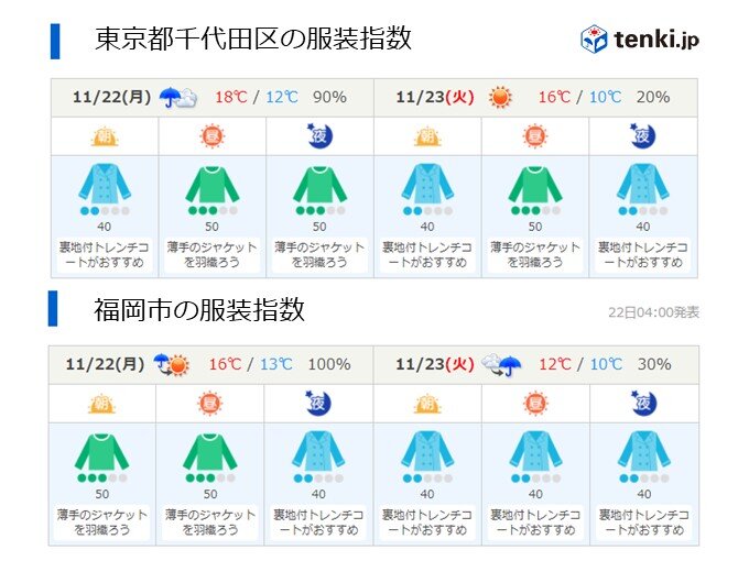 東京・福岡など 何を着ていく?