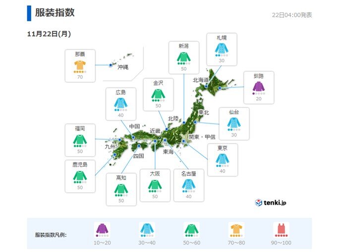 22日 月 の 服装指数 きょうは何を着る 雨の後は寒気 夜は朝より寒い所も 気象予報士 日直主任 21年11月22日 日本気象協会 Tenki Jp