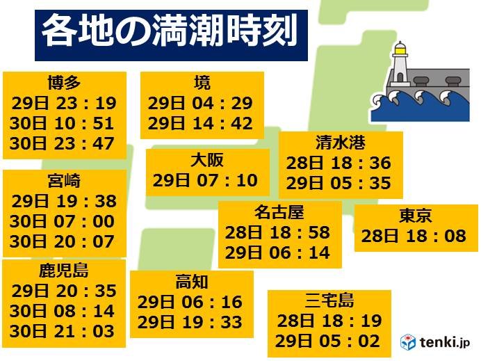 台風接近と満潮が重なる所も　高潮の恐れ