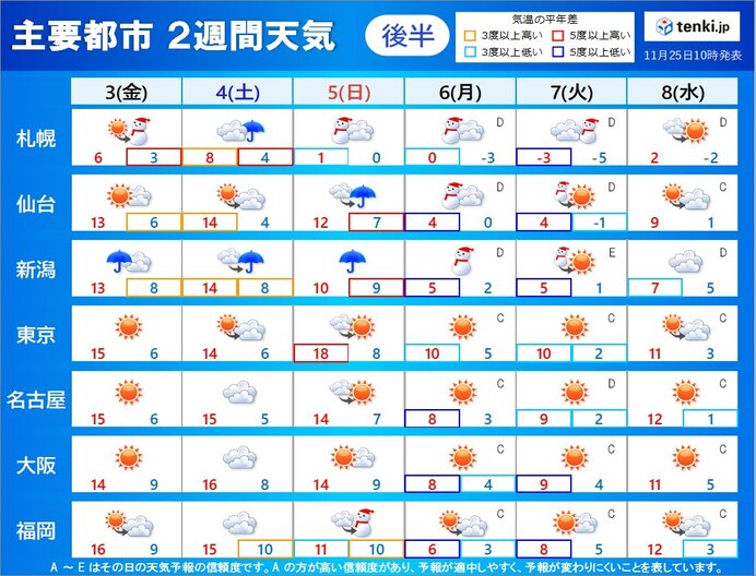 2週目:3日(金)から8日(水)