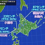 北海道　積雪が平年の2～5倍の所も　こんやにかけて大雪に注意　雪道の運転は慎重に