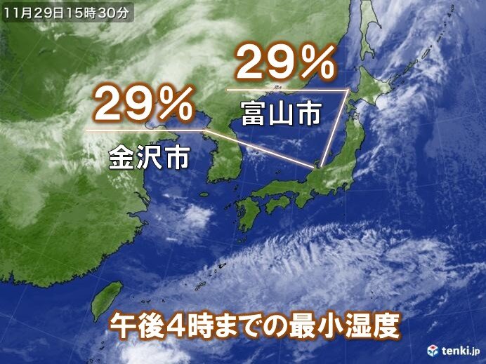 日本海側も空気乾燥　富山市や金沢市の最小湿度20%台　9月以降もっとも低く