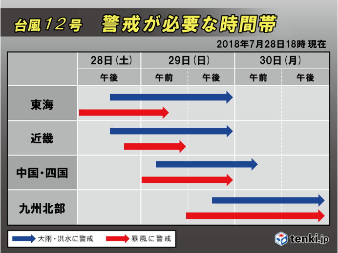 雨や風の警戒時間帯