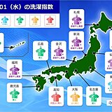 1日の洗濯指数　外干しできる地域も風が強い　洗濯物はしっかりとめて