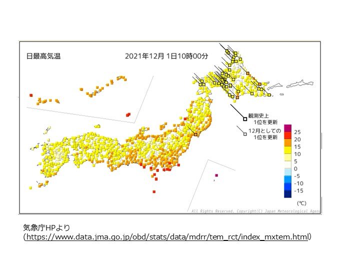 各地で暖かな朝　次第に寒気が入り、夜は全国的に気温急降下