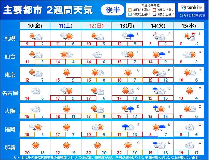 10日(金)～15日(水)