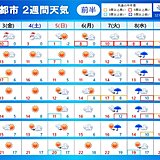 2週間天気　強い寒気が度々南下　寒暖差大きい