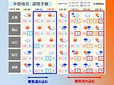 中国地方　週間予報　土日にかけては師走らしい寒さ　来週は一転して季節が逆戻り