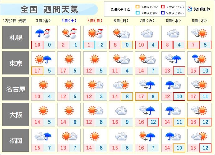 空気の乾燥　いつまで?