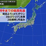 2日の最高気温　前日差「大」で札幌は14℃もダウン　福岡は2日連続して1月並み