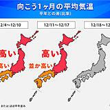 前半は12月らしくない暖かさ　年末は西日本を中心に「急な寒さ」に注意　1か月予報