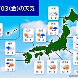 3日　太平洋側は晴れ　日本海側は雨　北海道も雪ではなく雨　路面状況の悪化に注意