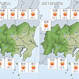 土日の関東甲信　日差しのもとでも空気は冷たい　山沿いは雪の降ることも