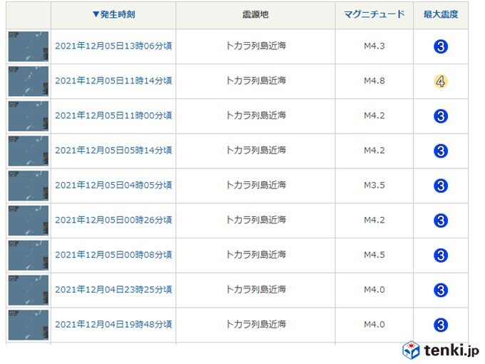 震度3以上も9回