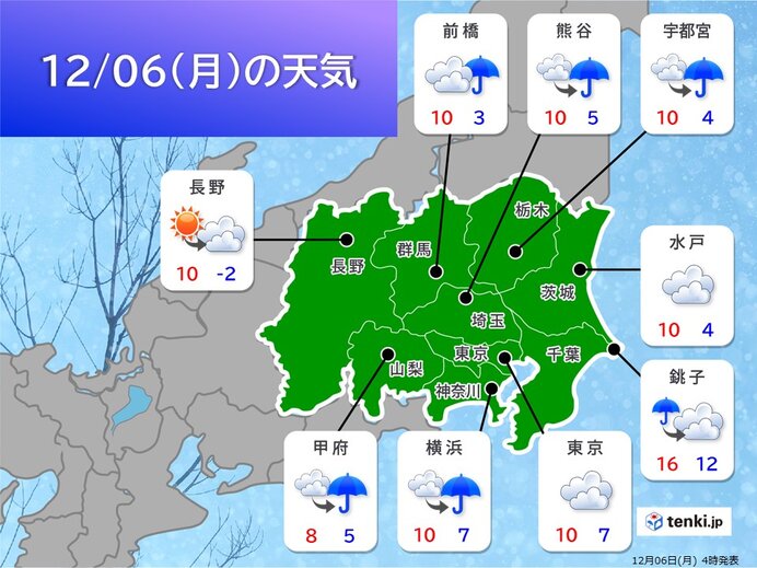 6日(月)の関東甲信　午後は所々で雨　東京の予想最高気温は今季最低で年末年始並み