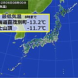 6日月曜朝　最低気温「今季1位」が続出　北海道は富士山頂より冷え込んだ所も