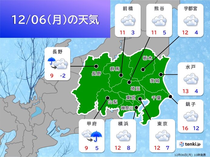 東京都心 正午の気温9 7 と一桁 年末ごろの寒さ 気象予報士 日直主任 21年12月06日 日本気象協会 Tenki Jp