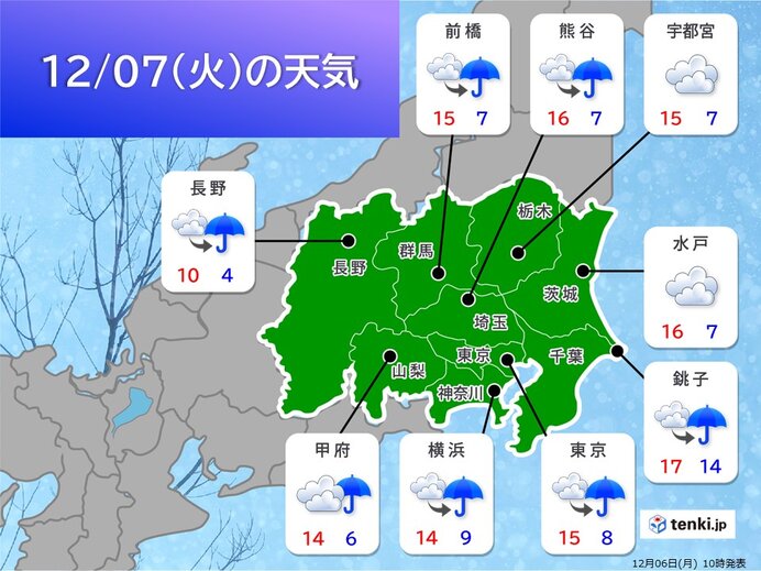 あすは?