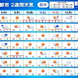 2週間天気　太平洋側は「年末の大掃除」に最適な陽気　日本海側は雪や雨の日多い