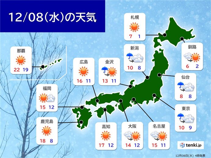 8日　九州～東北南部　強風に注意　関東甲信は冷たい雨　標高の高い所は雪に
