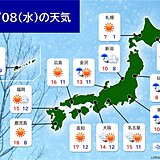 8日　九州～東北南部　強風に注意　関東甲信は冷たい雨　標高の高い所は雪に