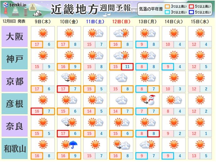 週末にかけて気温は高め　外回りの大掃除は木曜日と土曜日がおススメ!