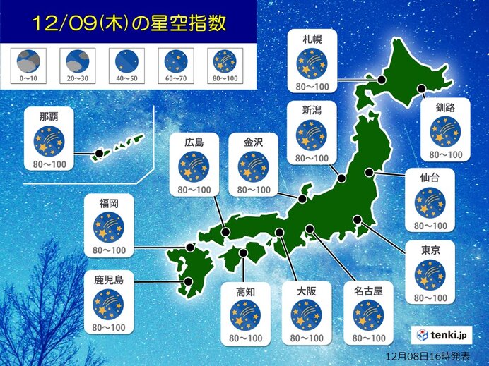 9日　細い月と木星が接近