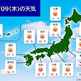 9日(木)　朝のうちは東北南部や北陸、関東甲信の一部で雨　日中は全国的に晴れ