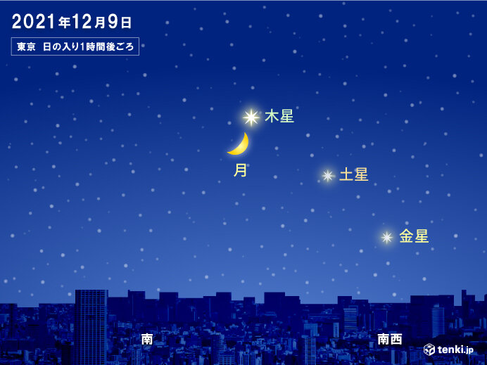 月と木星が接近 きょう夕方から日没後の時間に観察のチャンス 気象予報士 田中 正史 21年12月09日 日本気象協会 Tenki Jp