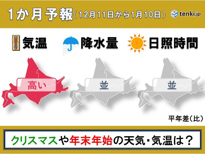 北海道の1か月予報　クリスマス前に寒波か　年末年始はどうなる?