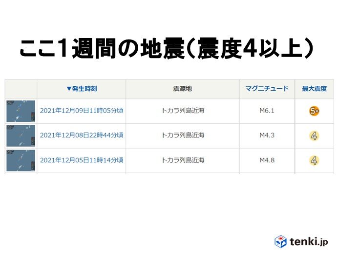 トカラ列島近海で震度4以上の地震が3回