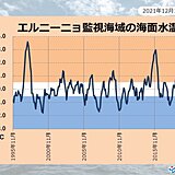 ラニーニャ現象　冬の終わりまで続く可能性が高い　春には平常の状態に