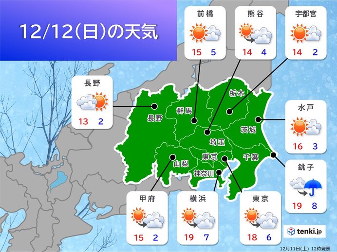 関東 あす12日も日差しに温もり 千葉県など南風やや強く 夕方から雨が降る所も(気象予報士 白石 圭子 2021年12月11日) - 日本気象 ...