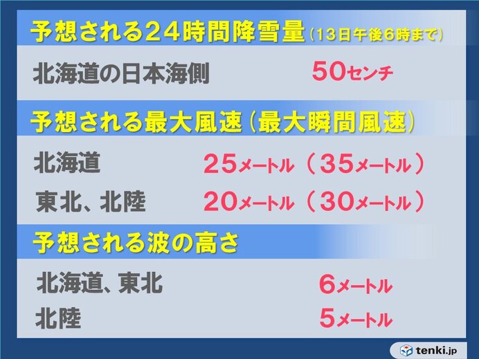 あす13日 月 北日本を中心に冬の嵐 猛ふぶきによる交通機関への影響に警戒 気象予報士 岡本 朋子 21年12月12日 日本気象協会 Tenki Jp