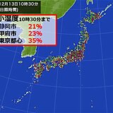 午前中から空気カラカラ　東京は8日ぶりに最小湿度30パーセント台　火の元に注意