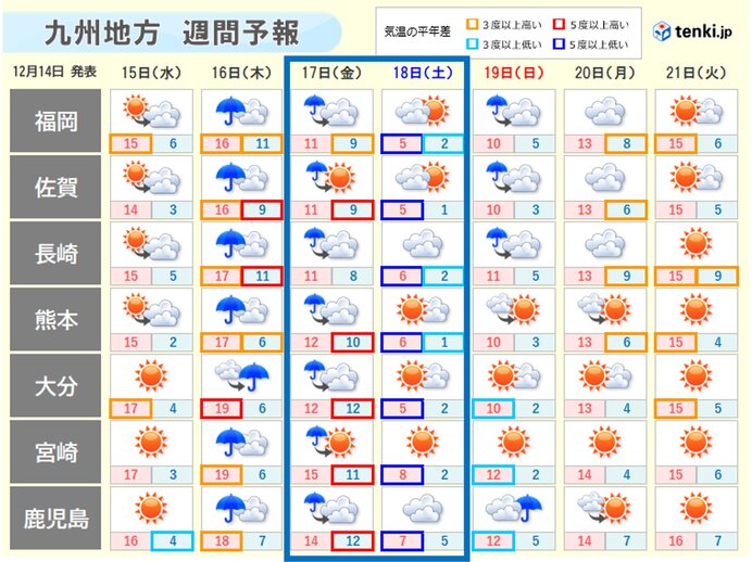 17日～18日　今季一番強い寒気南下