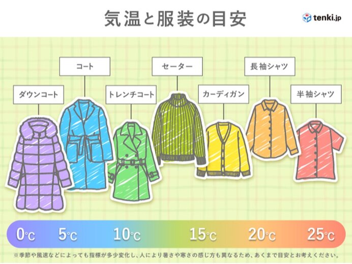18日(土)と19日(日)　晴れても寒い