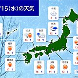 15日(水)の天気　太平洋側は晴れ　関東の寒さ和らぐ　日本海側は所々で雨や雪